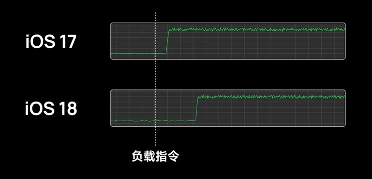 (图片来源：Geekerwan）