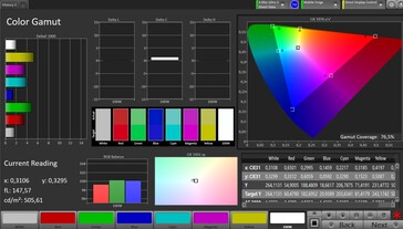 CalMAN DCI P3 色彩空间 - 不含真实色调的默认设置