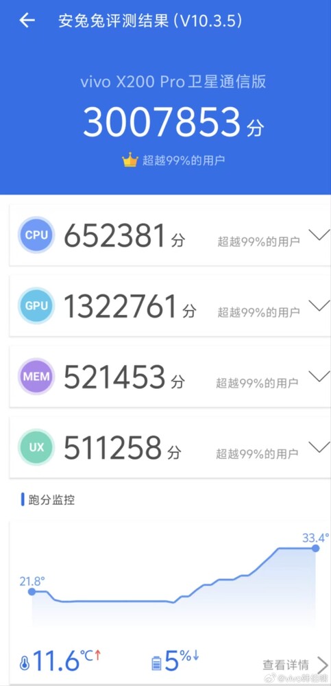 vivo X200 Pro 安兔兔基准跑分中的 Dimensity 9400（图片来源：韩博晓微博）