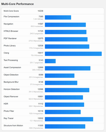 (图片来源：Geekbench）