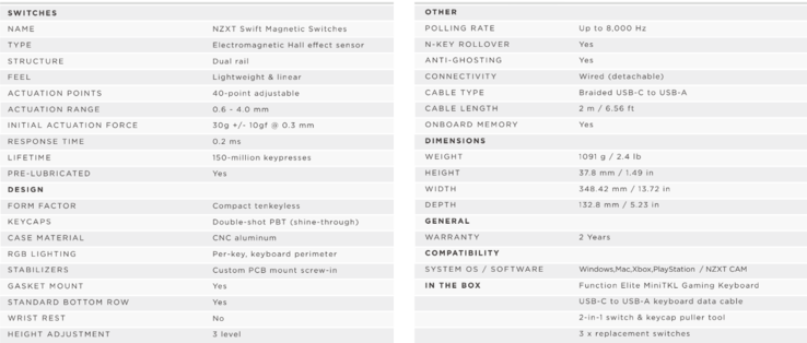 NZXT Function Elite 规格（图片来源：NZXT）