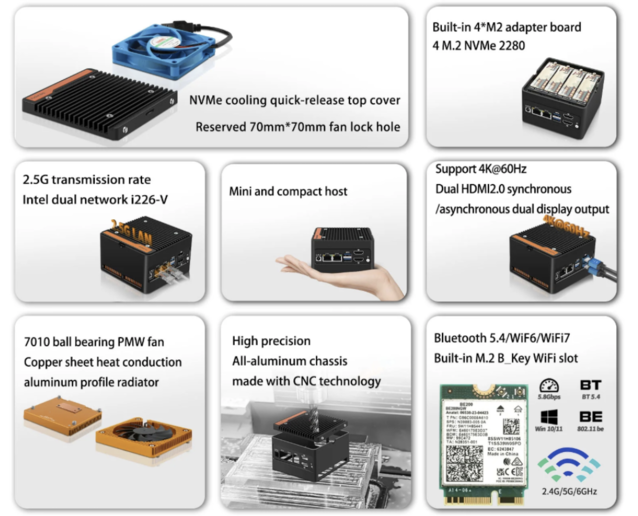 X86-P6 采用相对模块化的设计，您可以选择使用 1 个或 4 个 NVME 硬盘，并最多安装 32GB 内存（图片来源：CWWK）。