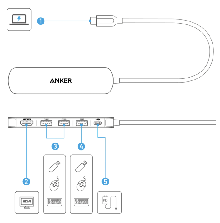 (图片来源：u/joshuadwx via r/Anker subreddit）