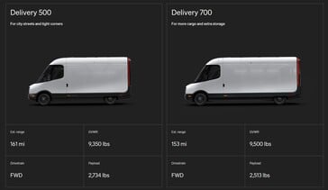 Rivian Delivery 500 和 Delivery 700 面包车规格