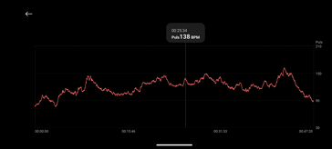 使用 Smart Band 8 Pro 测量心率