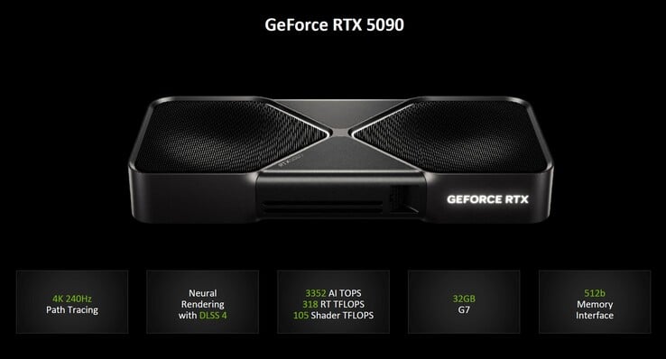 NvidiaGeForce RTX 5090（图片来源：Nvidia）