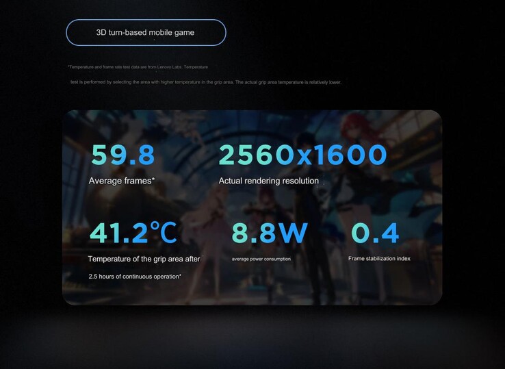 在 3D 回合制游戏中（图片来源：Lenovo - 机器翻译）