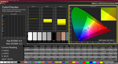 Colorchecker （校准）