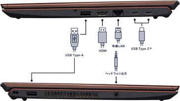 VAIO 笔记本电脑拥有广泛的端口，可连接外围设备、投影仪、网络和耳机。(图片来源：VAIO）