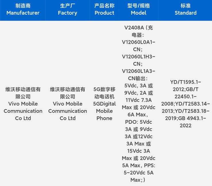 据称，vivo 在中国安全监管机构 3C 将 iQOO 13 注册为 120W 设备。(来源：3C via Digital Chat Station）