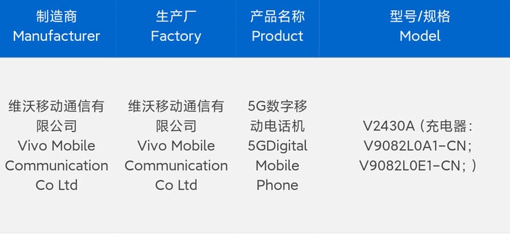 S20 Pro "提前登陆 3C。(来源：数字聊天站通过微博发布）