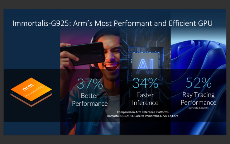 Arm Immortalis-G925 GPU 功能（图片来自 Arm）