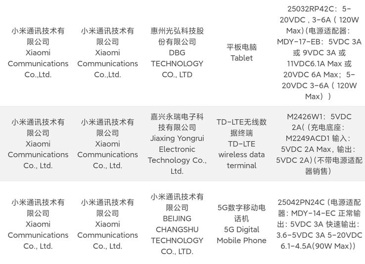 小米新一批获得 3C 认证的设备包括一款新的 4G 智能手表。(来源：3C via Digital Chat Station）