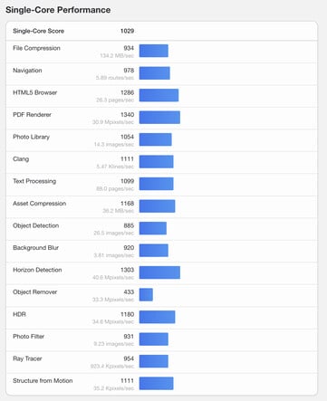 (图片来源：Geekbench）