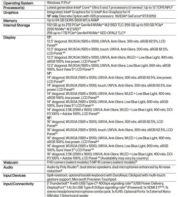 惠普 EliteBook 6 G1i AI PC 规格。(图片来源：惠普）