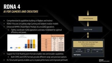 RDNA 4 为 ML 提供专用数学管道（图片来源：AMD）