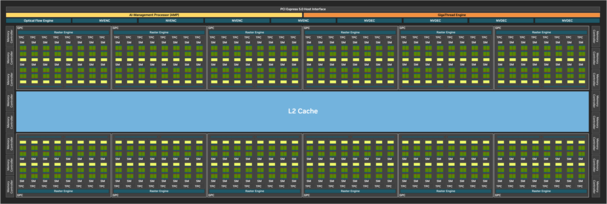 GB202 完整框图。(图片来源：Nvidia）