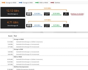 3DMark DirectStorage 测试详情