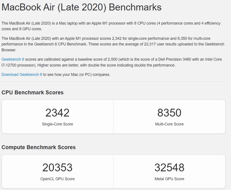 Apple M1 Metal 得分（图片来源：Geekbench）