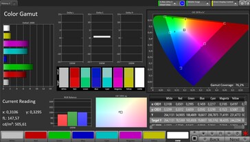 CalMAN AdobeRGB 色彩空间 - 不含真实色调的默认设置