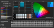 CalMAN ColorChecker