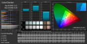 CalMAN ColorChecker (calibrated)