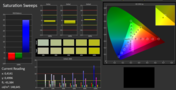 CalMAN Saturation (calibrated)