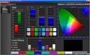 CalMan Color Management