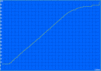 Max. battery life (Reader's Test)