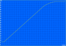 Charging: 116 Min. (HP 630: 109)