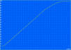 Charging: 134 min (HP 655: 116)