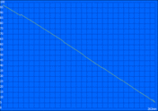 Maximum battery life (Reader's Test)