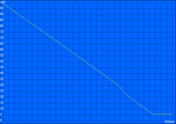 Maximum Battery Life (Reader's Test)