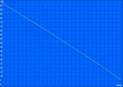 Minimum runtime (Classic Test)