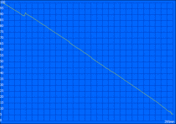 Maximum battery runtime (Reader's Test)