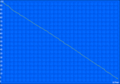 Minimum battery life  (Classic Test)