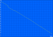 Minimum runtime (Classic Test)