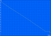 Maximum battery life (Reader's Test)