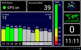 The GPS test verdict: not optimal.