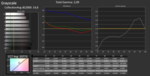 Grayscale: Heavy deviations