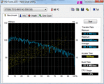 HD Tune: 85 MB/s sequential read speed