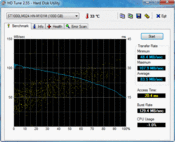 HD Tune Seagate Momentus SpinPoint M8 83 MB/s