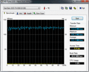 HD Tune SanDisk iSSD P4 8 GB 122 MB/s