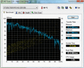 HD Tune 69 MB/s read