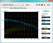 HD Tune 87 MB/s read seq.