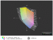 700Z3C vs. sRGB (t)