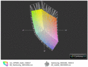 Color space comparison: Samsung 900X4B HD+