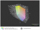 HP dm1-4200sg vs. AdobeRGB(t)