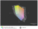 HP dm1-4200sg vs. sRGB(t)