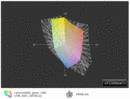 Lenovo S206 vs sRGB(t)